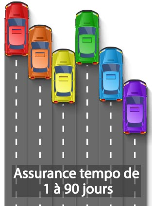 assurance auto provisoire 1 semaine