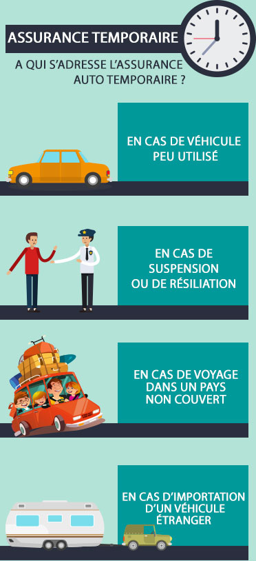 Assurance auto en ligne immédiate